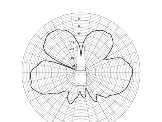 <b>ICOM AH-24 Collineaire Antenne</b> <br> 2.29-2.45 GHz Horizontaal<br>